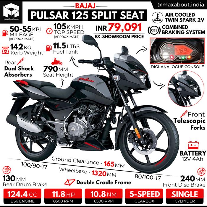 Pulsar 125 deals bs6 images