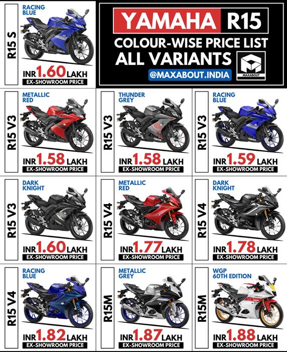 Yamaha best sale r15 price