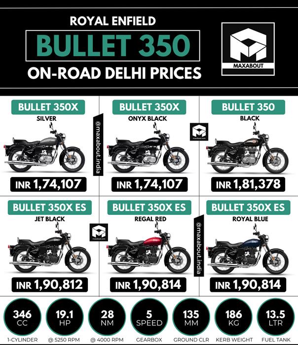 All bullet price list sale