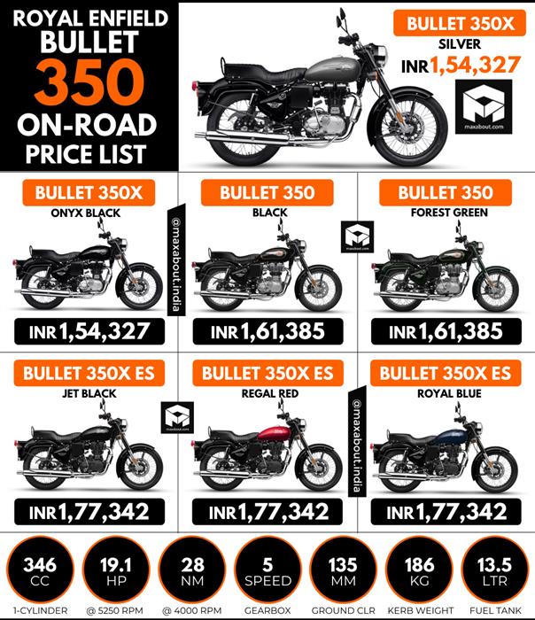 Bullet 350 es jet deals black on road price