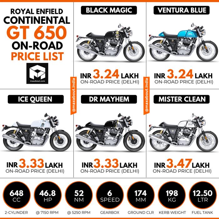 gt 650 on road price