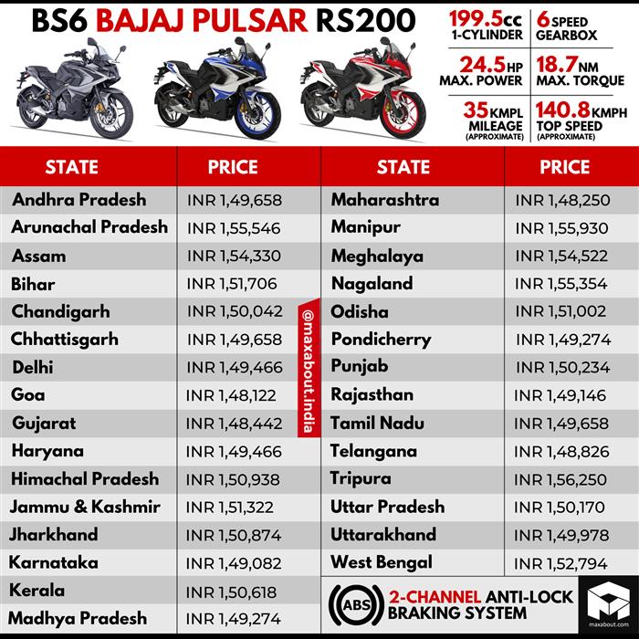 rs 200 price in chhattisgarh