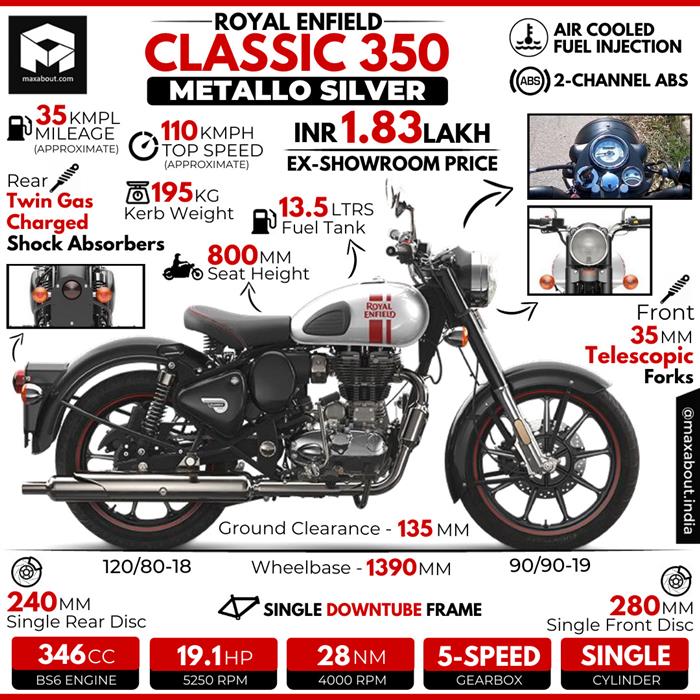 Royal enfield metallo silver new arrivals