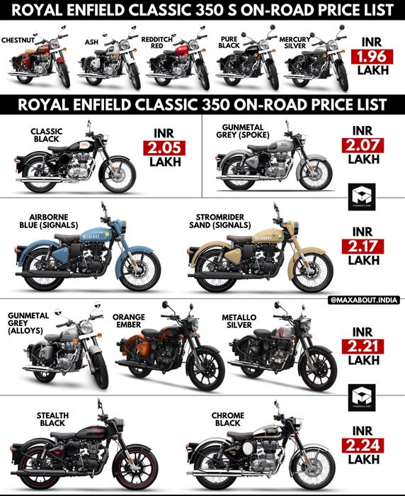 Latest Royal Enfield Classic 350 On Road Price List April 2021