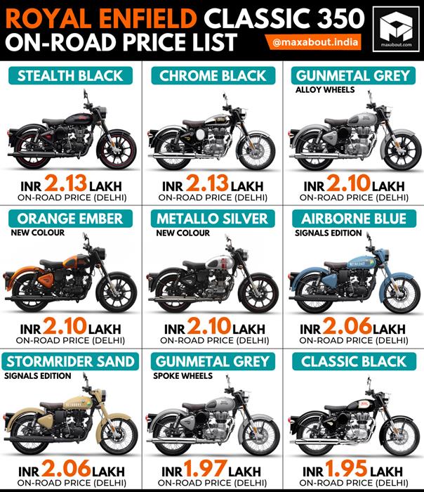 Royal Enfield Classic 350 2 Channel ABS On Road Price List