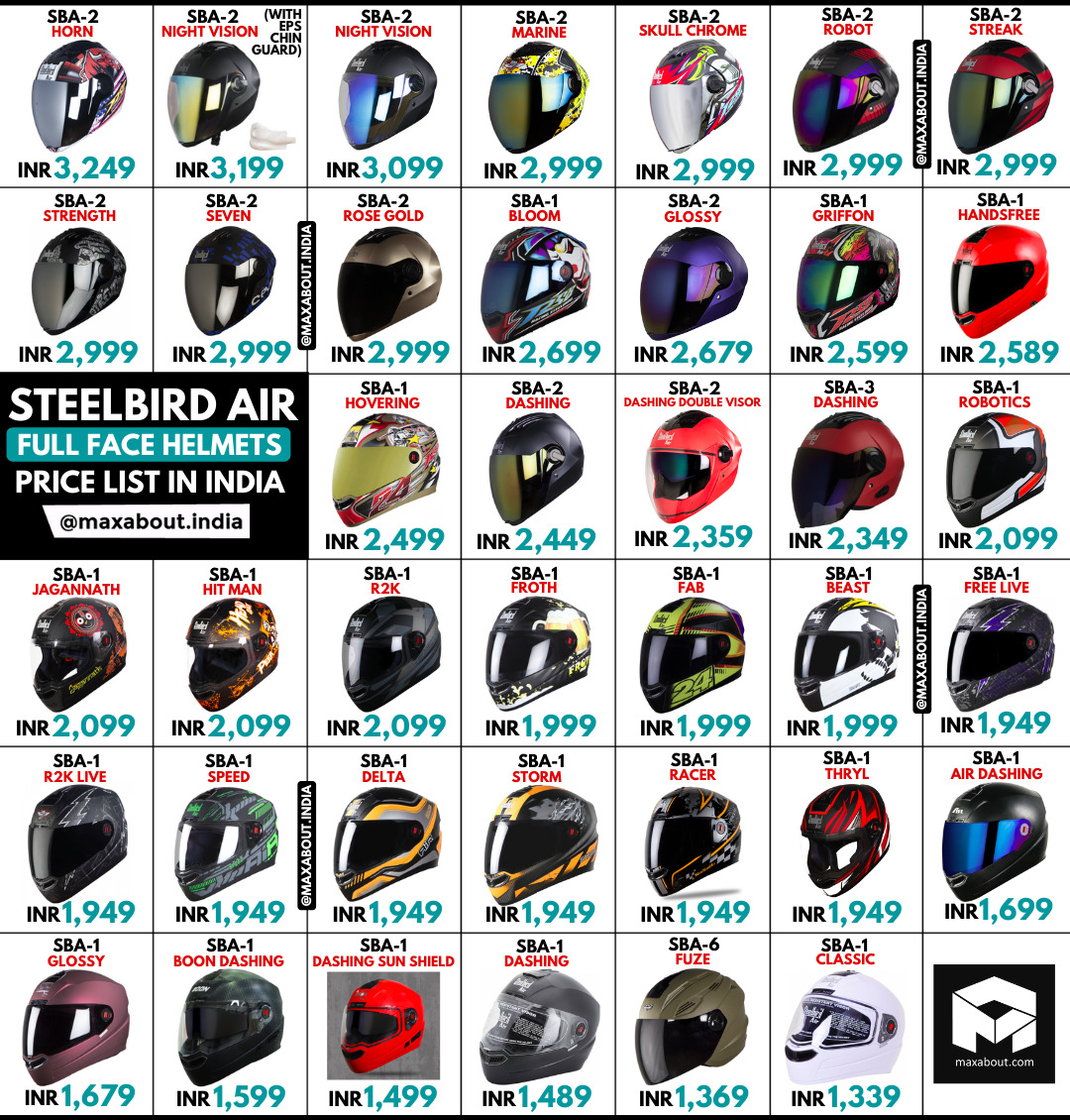 steelbird air full face helmet