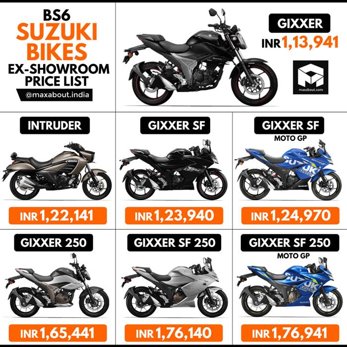 BS6 Suzuki Bikes Ex Showroom Price List