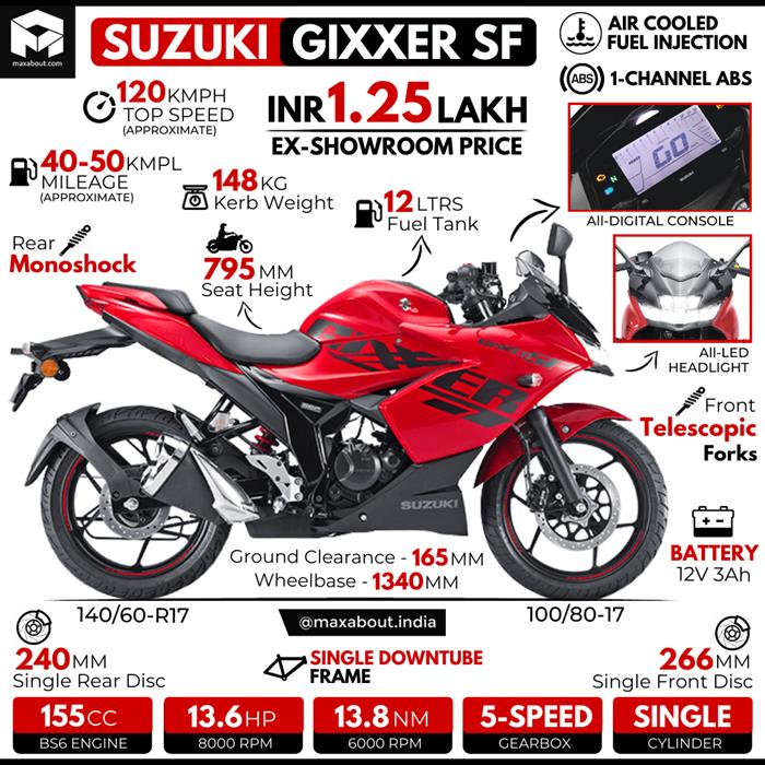 Suzuki gixxer 250 deals maxabout