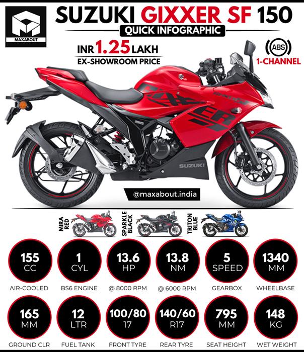 Gixxer sf store 150 bs6 specifications