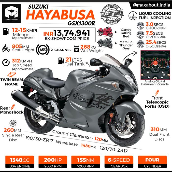 Suzuki Hayabusa All You Need to Know