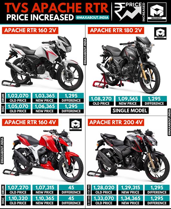 Tvs Apache Rtr Series Price Increased April 21 Tvs Apache Rtr Series Price Increased April 21