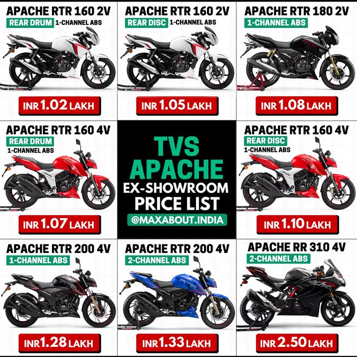 TVS Apache RTR and RR Price List March 2021