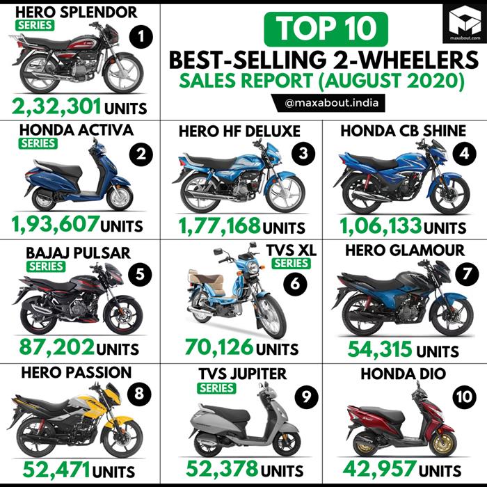 Best selling best sale bike 2020