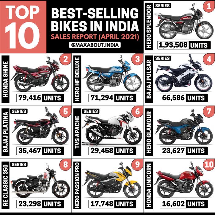 April's Top 10 Best Sellers 2021