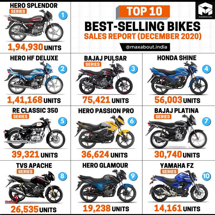 World top deals 10 bikes 2020