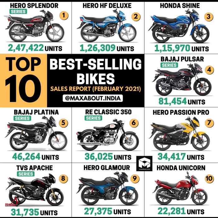 Best store selling bikes