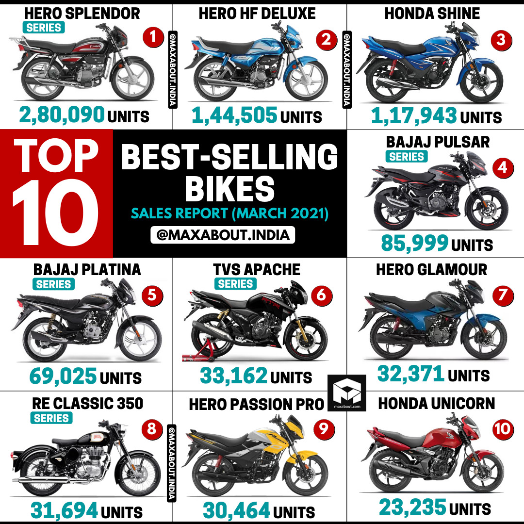 best selling bike 2021