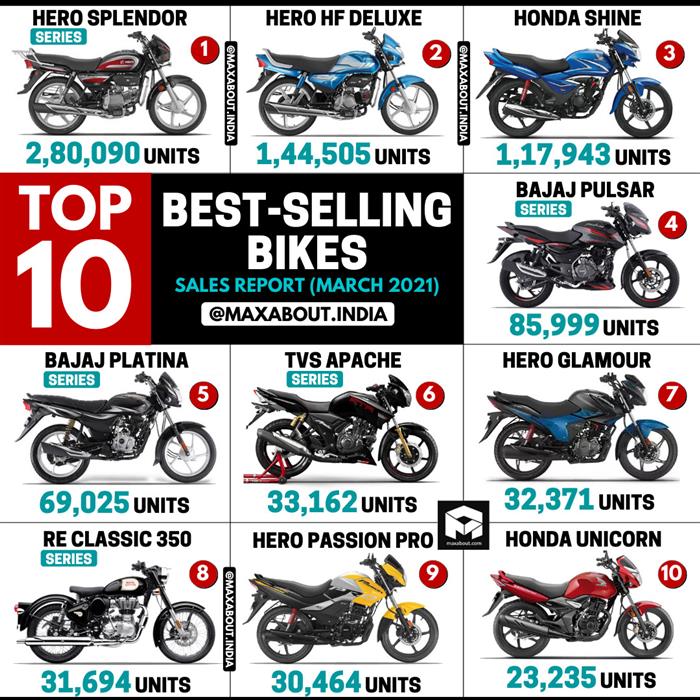 Best two wheeler online 2021