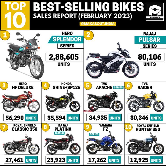 Top cheap selling bike