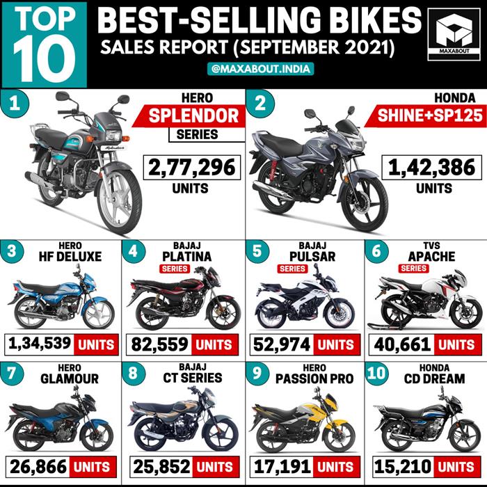 Bike sales september 2021 sale