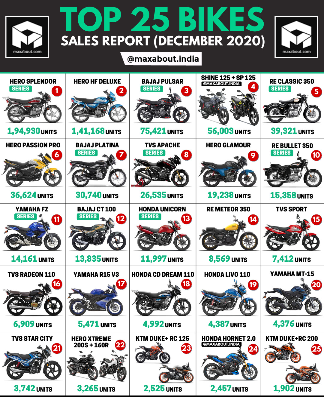 Popular on sale bikes 2020