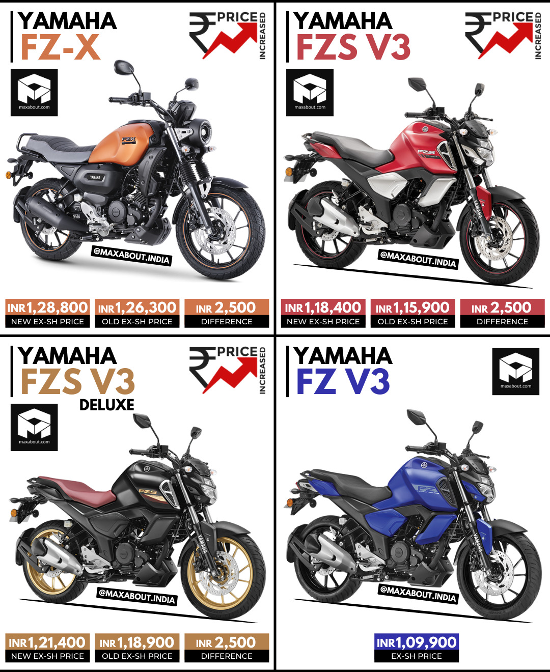 Yamaha FZ-X, FZS V3, FZS V3 Deluxe Price Increased; No Price Hike For FZ V3