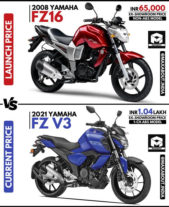 Yamaha FZ Launch Price vs Current Price