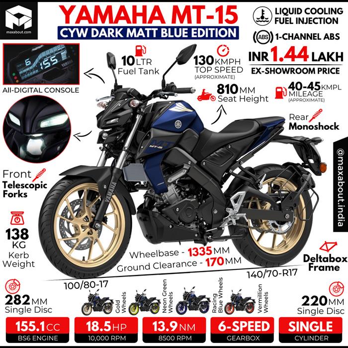 Yamaha mt 15 deals cyw