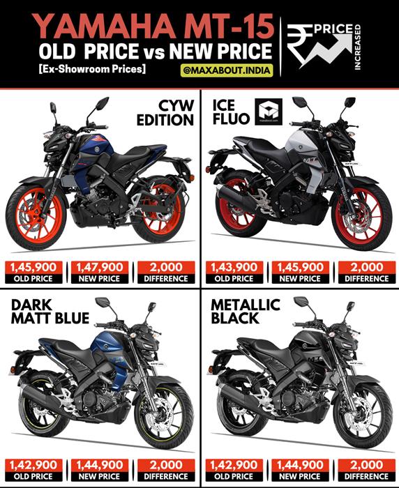 Yamaha MT 15 Price Increased Once Again