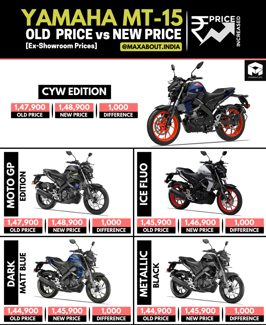 Yamaha mt 15 on sale price 2021