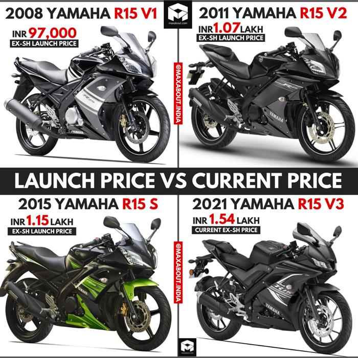 yamaha r15 v1 wallpapers