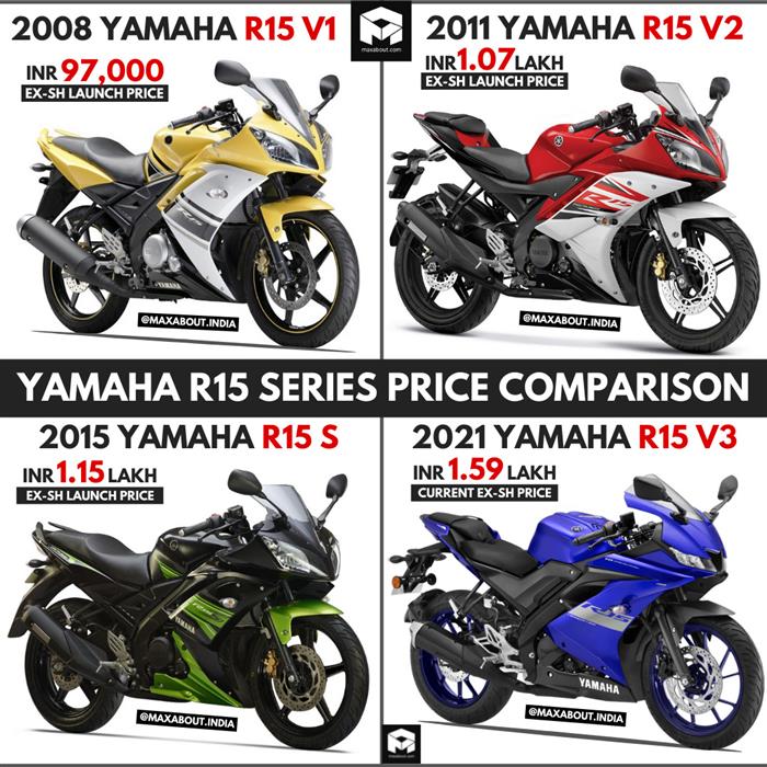 yamaha r15 v1 wallpapers