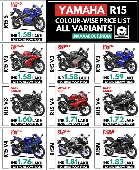 Yamaha best sale r15 price