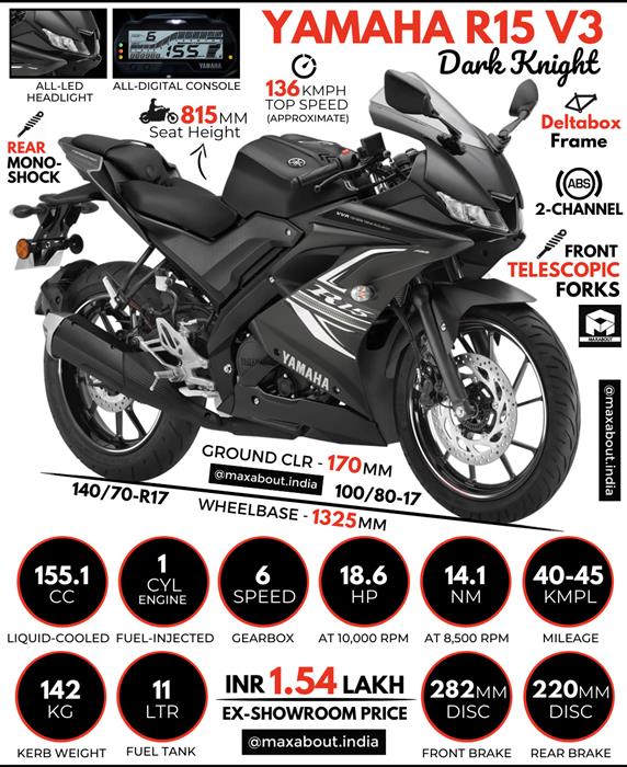 2021 Yamaha R15 V3 Dark Knight Infographic