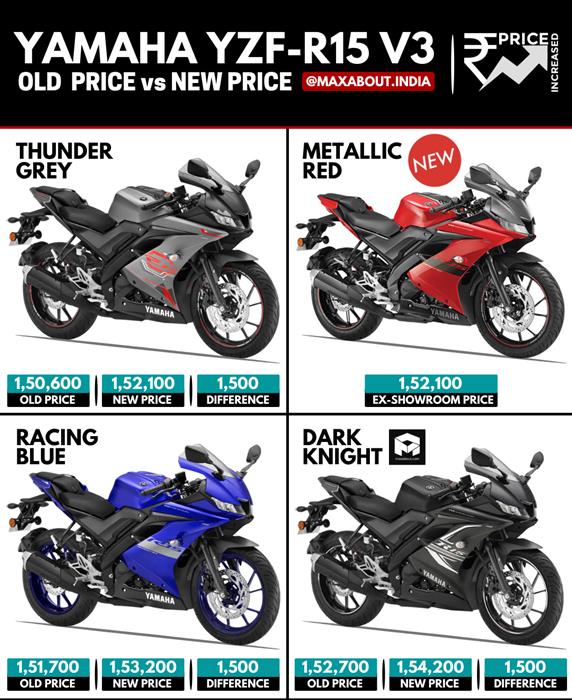 Yamaha r15 discount v3 bs4 price