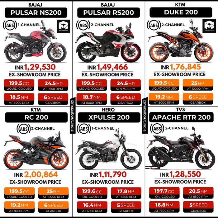 200c bikes deals