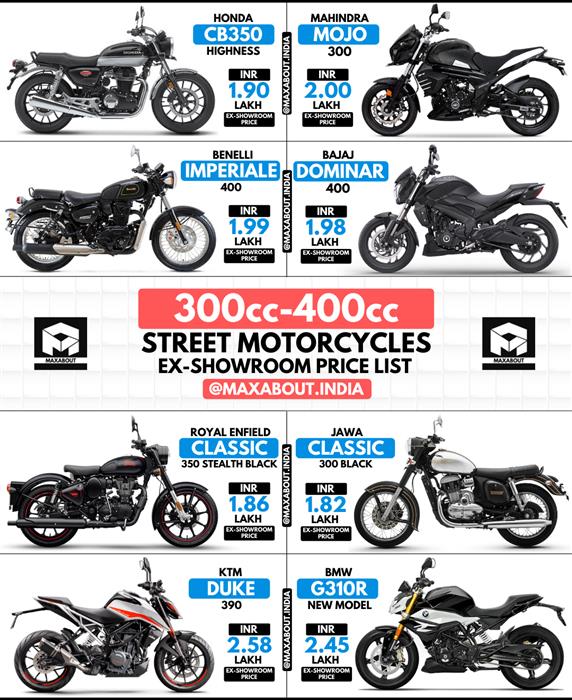 All bike showroom 2025 price