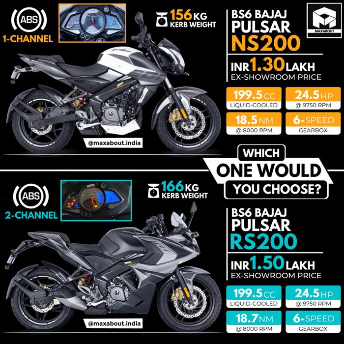 Rs 200 ns 200 sales