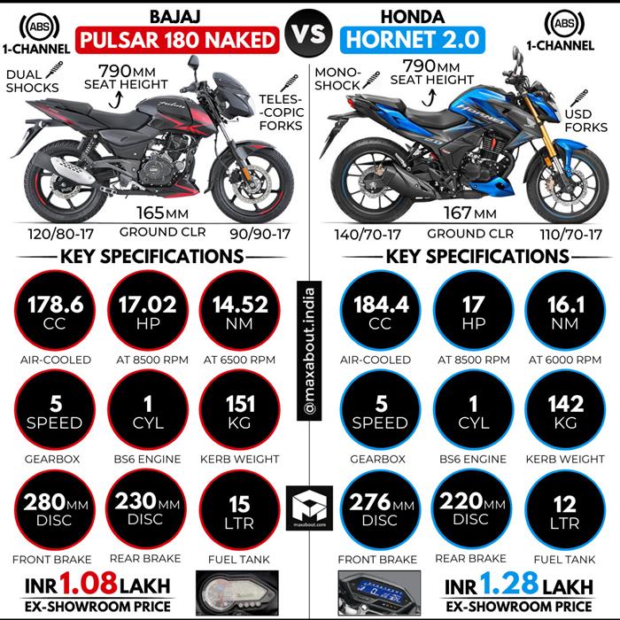 Hornet bike 180 hotsell