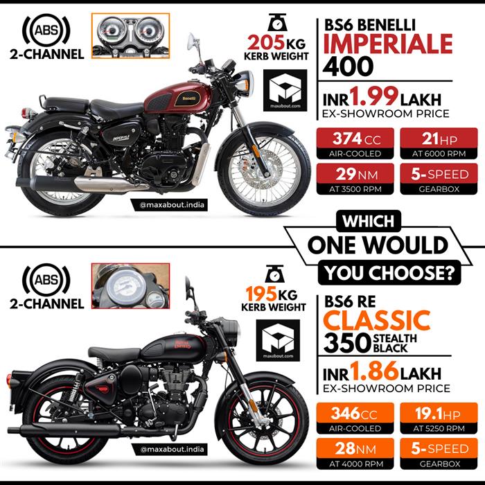 Royal on sale enfield benelli