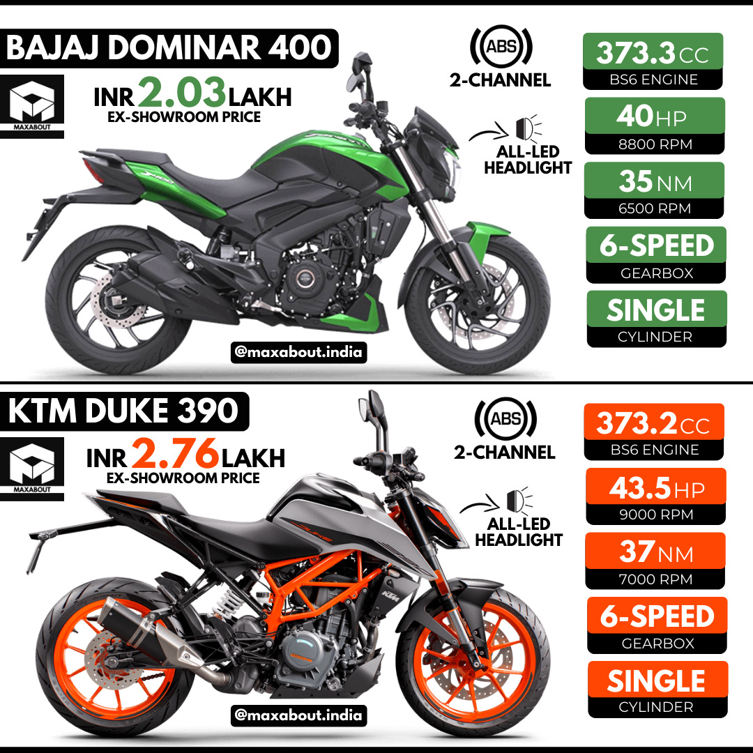 Quick Comparison: Bajaj Dominar 400 vs KTM Duke 390