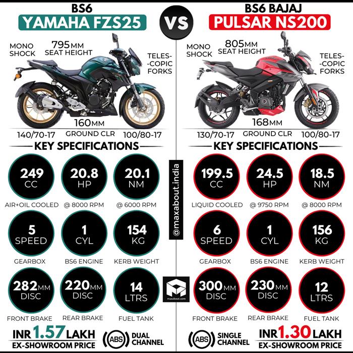 Ns200 yamaha orders