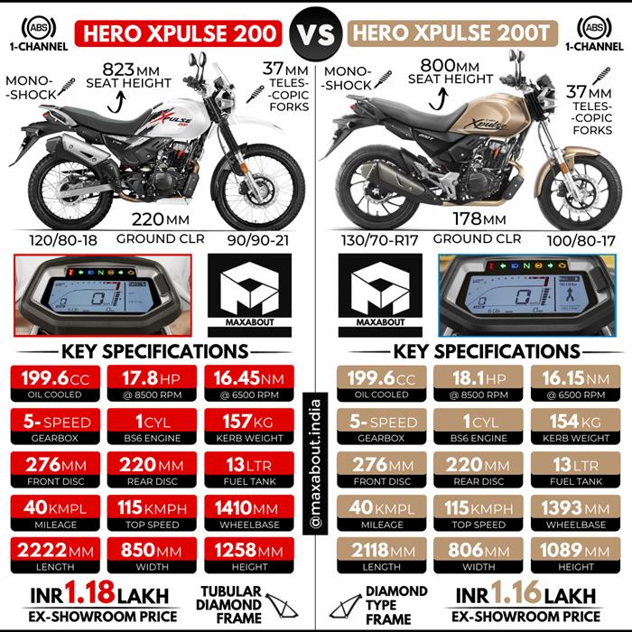 Hero XPulse 200 vs Hero XPulse 200T