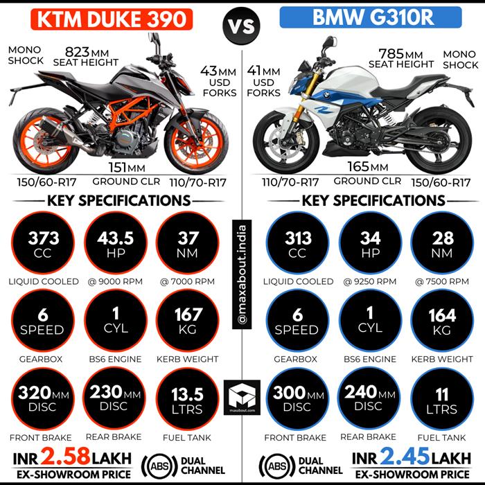 Bmw duke deals