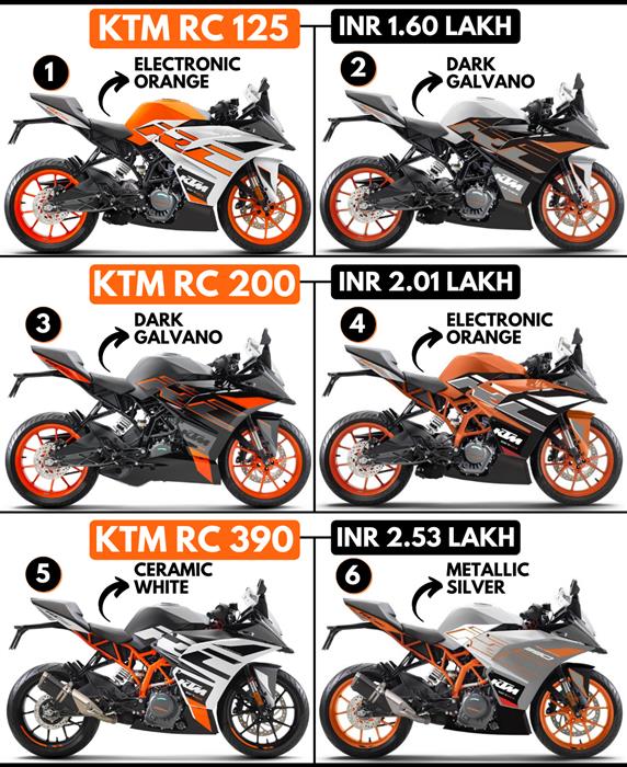 KTM RC Series Colour Options