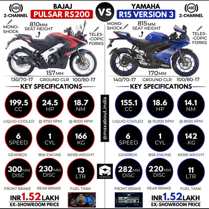 Pulsar store r15 model