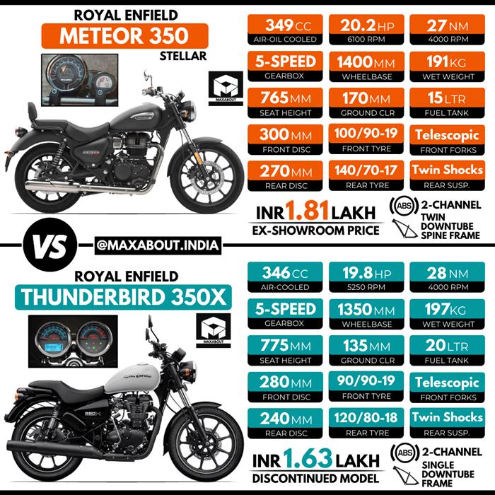 Thunderbird discount 350 meteor