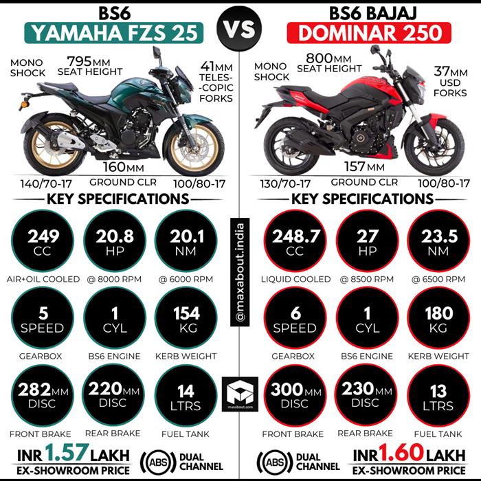 Yamaha deals dominar bike