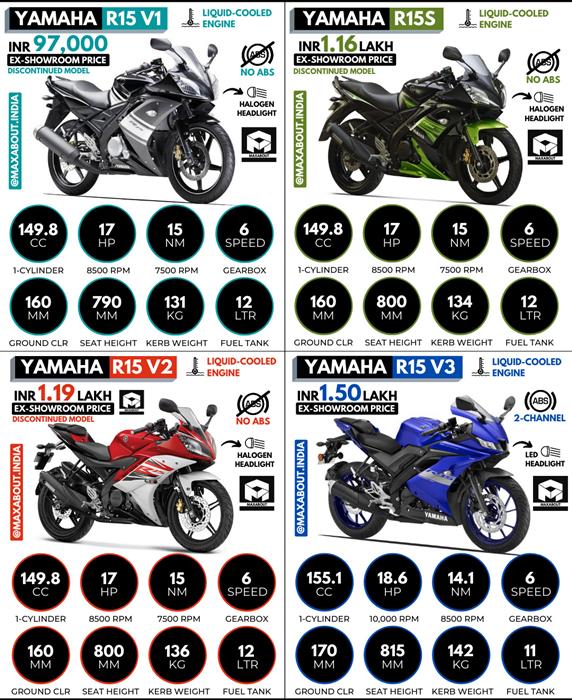 yamaha r15 v1 wallpapers