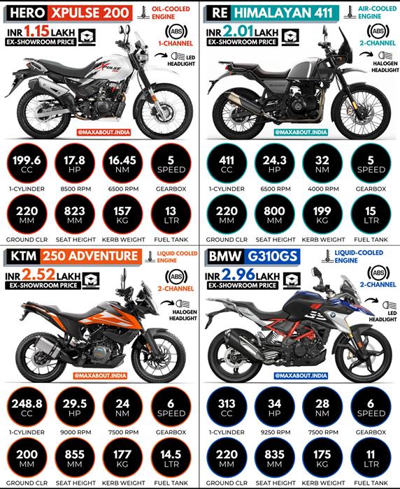 Hero best sale xpulse 250